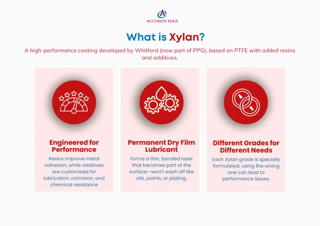 What is Xylan / AccurateEdge UAE