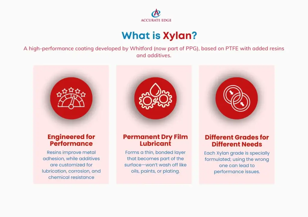 What is Xylan Coating? Accurate Edge UAE