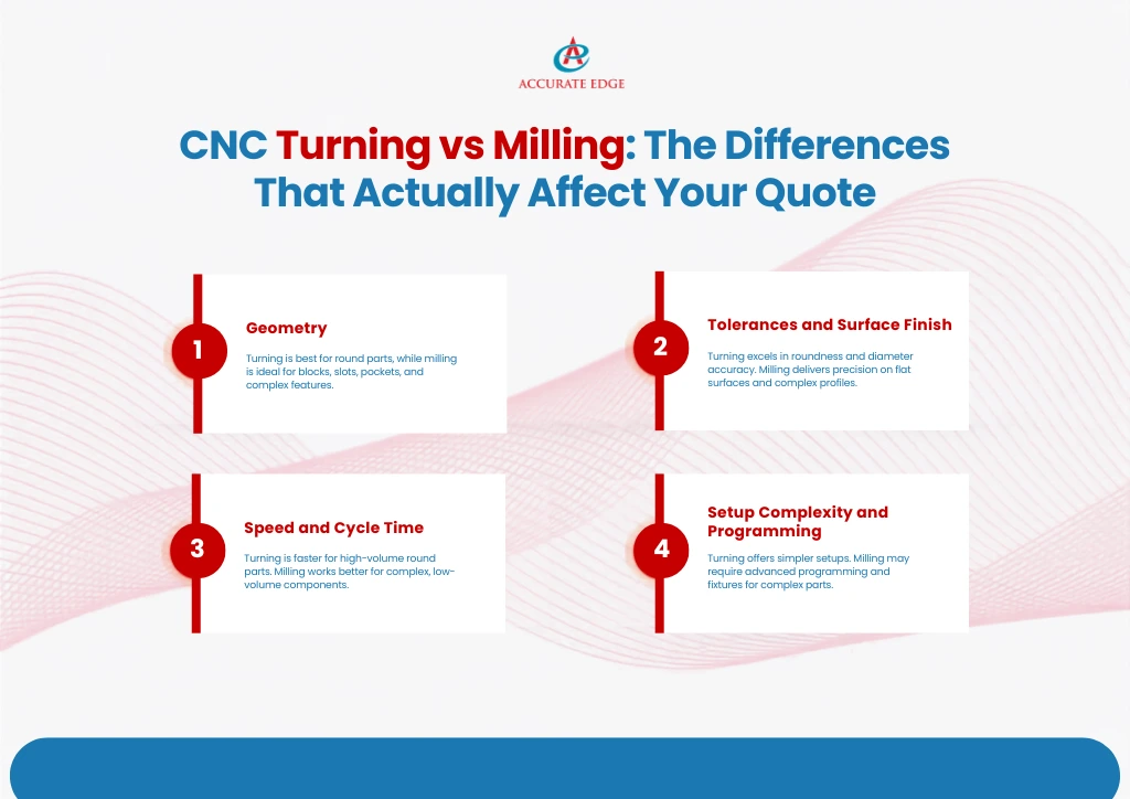 CNC Turning vs Milling The Differences That Actually Affect Your Quote