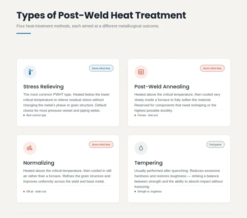 types-of-post-weld-heat-treatment-infographic